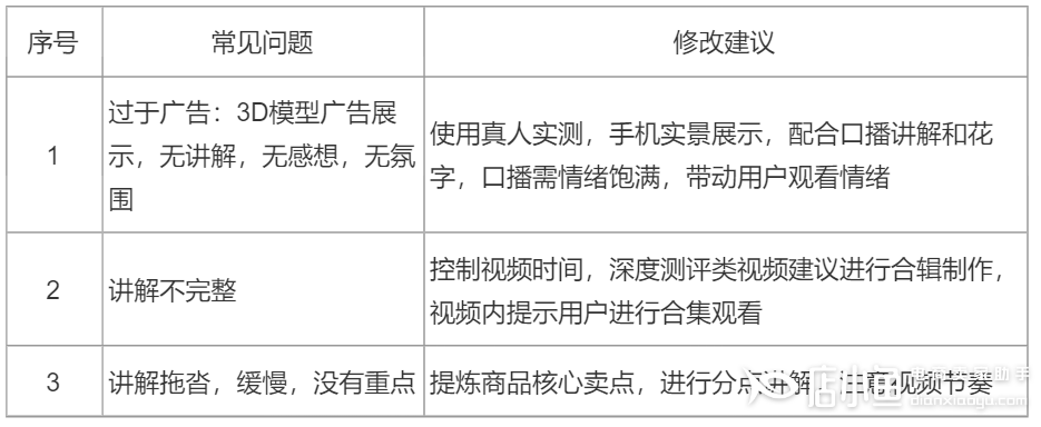 （上）京東短視頻手機通訊類目商品怎么拍攝&制作